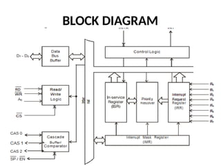 BLOCK DIAGRAM
 