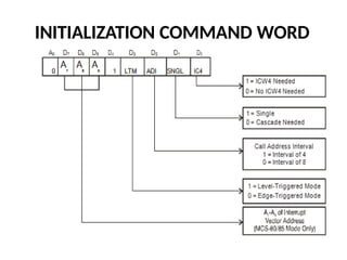 INITIALIZATION COMMAND WORD
 