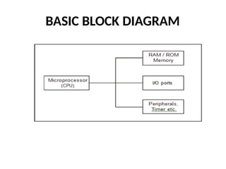 BASIC BLOCK DIAGRAM
 