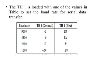 • The TH 1 is loaded with one of the values in
Table to set the baud rate for serial data
transfer.
 