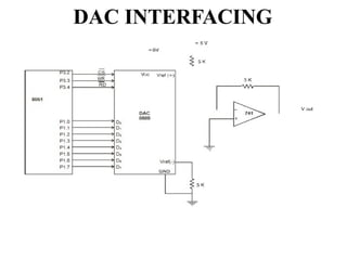 DAC INTERFACING
 