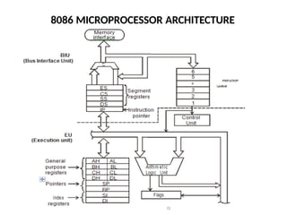 8086 MICROPROCESSOR ARCHITECTURE
 