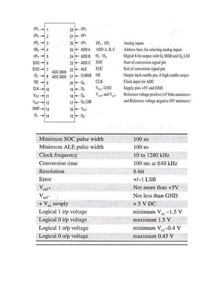 Interfacing of Microprocessor with various devices | PDF