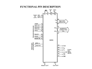 Comprehensive Overview of 8085 Microprocessor Architecture and Memory ...