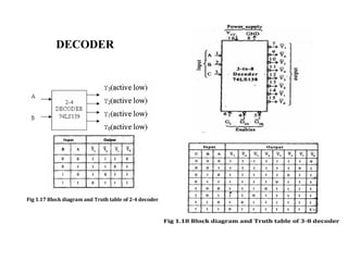 Comprehensive Overview of 8085 Microprocessor Architecture and Memory ...