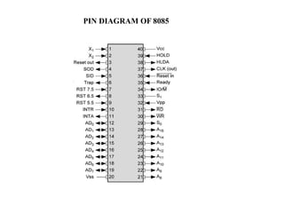 Comprehensive Overview of 8085 Microprocessor Architecture and Memory ...