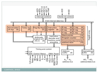 S.KARTHICK., AP/ECE 11
 