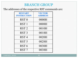 BRANCH GROUP
The addresses of the respective RST commands are:
RESTART
INSTRUCTION
VECTOR
ADDRESS
RST 0 0000H
RST 1 0008H
RST 2 0010H
RST 3 0018H
RST 4 0020H
RST 5 0028H
RST 6
RST 7
0030H
0038H
S.KARTHICK., AP/ECE 86
 