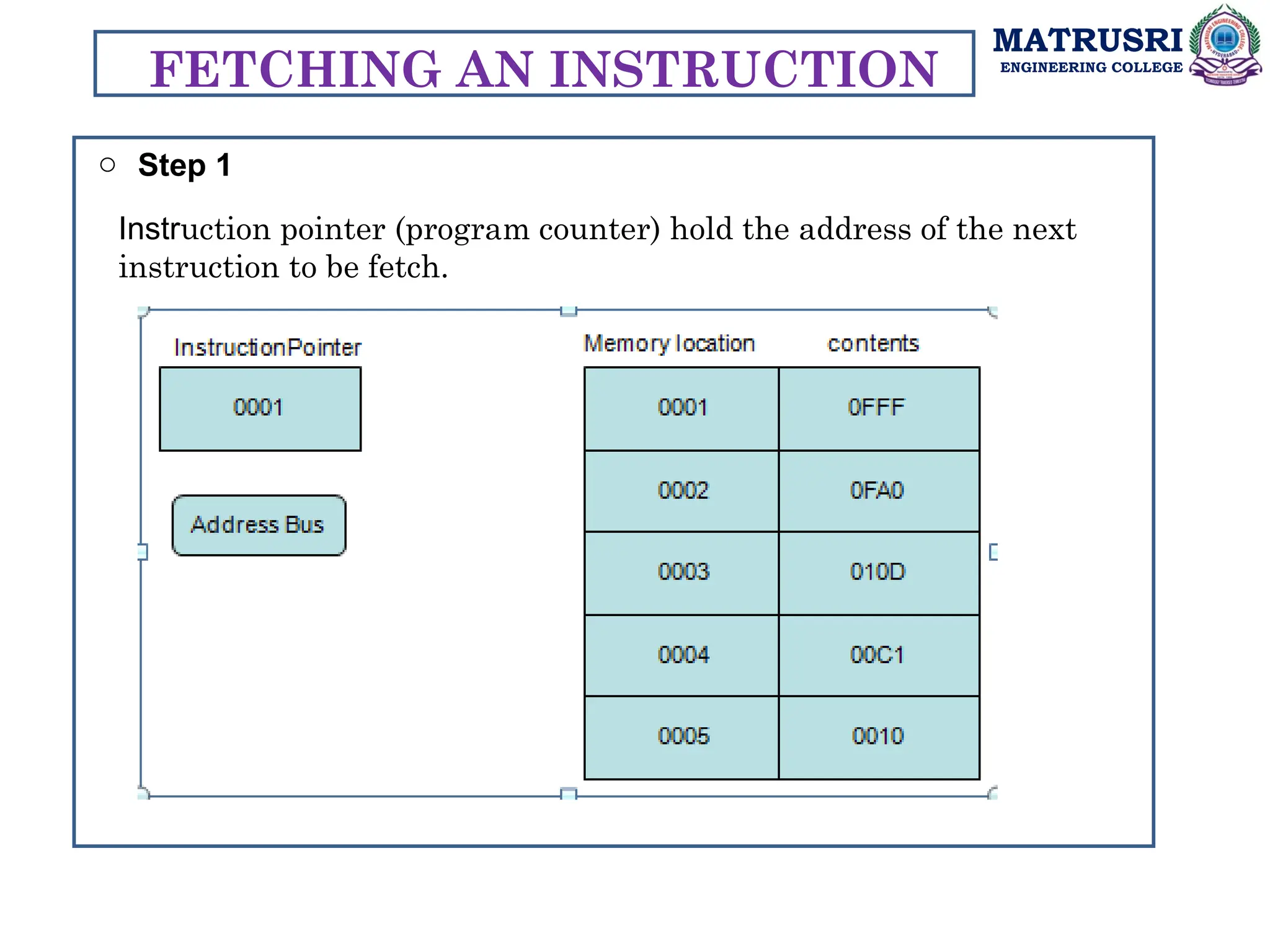 MATRUSRI
ENGINEERING COLLEGE
FETCHING AN INSTRUCTION
o Step 1
Instruction pointer (program counter) hold the address of the next
instruction to be fetch.
 