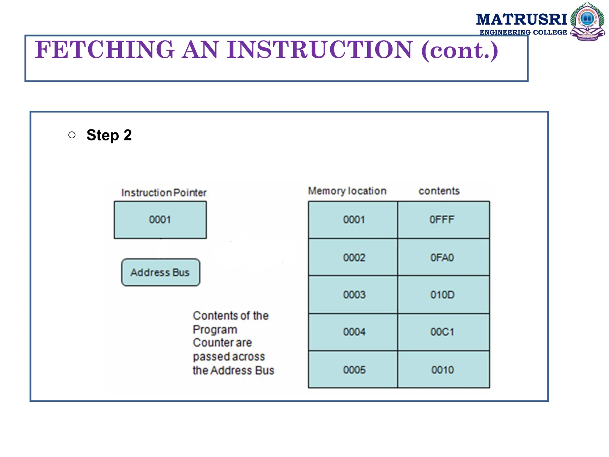 MATRUSRI
ENGINEERING COLLEGE
FETCHING AN INSTRUCTION (cont.)
o Step 2
 