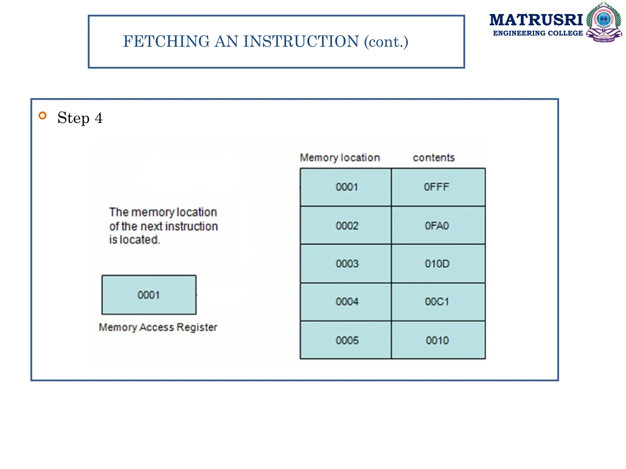MATRUSRI
ENGINEERING COLLEGE
FETCHING AN INSTRUCTION (cont.)
 Step 4
 