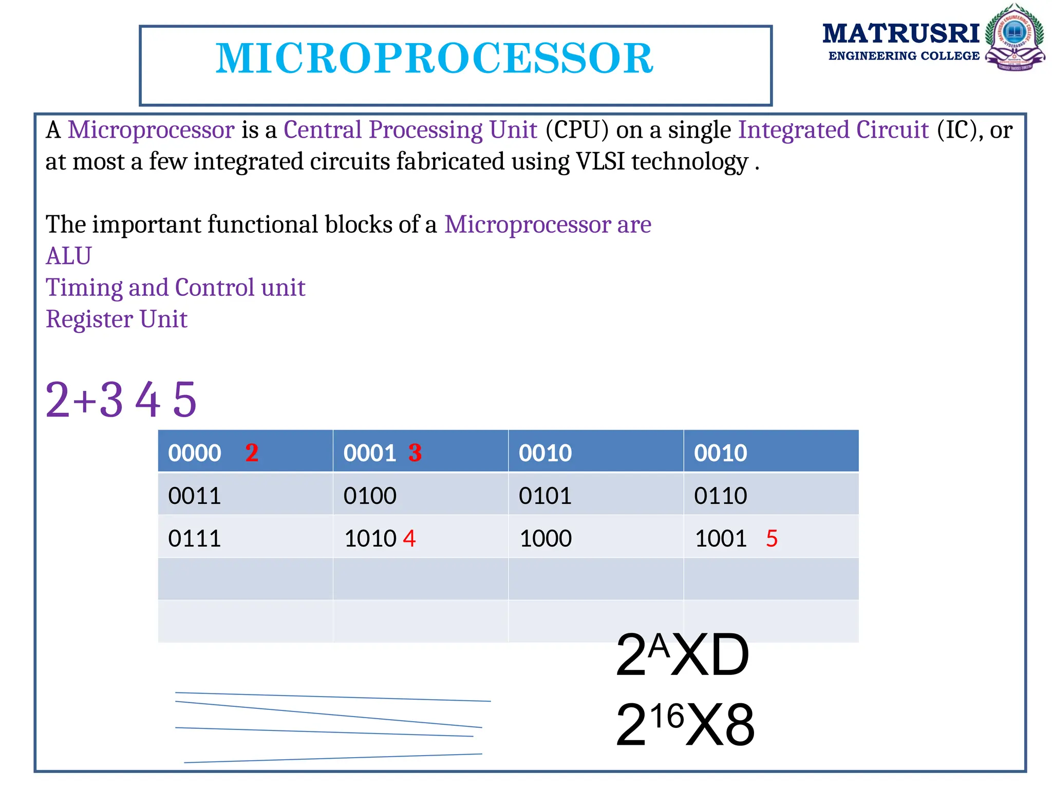 MATRUSRI
ENGINEERING COLLEGE
MICROPROCESSOR
A Microprocessor is a Central Processing Unit (CPU) on a single Integrated Circuit (IC), or
at most a few integrated circuits fabricated using VLSI technology .
The important functional blocks of a Microprocessor are
ALU
Timing and Control unit
Register Unit
2+3 4 5
0000 2 0001 3 0010 0010
0011 0100 0101 0110
0111 1010 4 1000 1001 5
2A
XD
216
X8
 