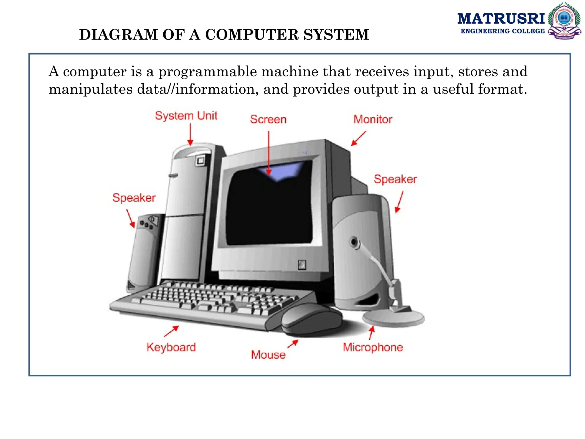 MATRUSRI
ENGINEERING COLLEGE
DIAGRAM OF A COMPUTER SYSTEM
A computer is a programmable machine that receives input, stores and
manipulates data//information, and provides output in a useful format.
 