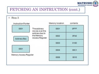 MATRUSRI
ENGINEERING COLLEGE
FETCHING AN INSTRUCTION (cont.)
o Step 3
 