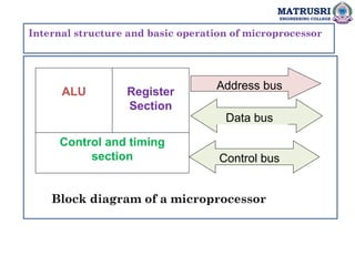 MATRUSRI
ENGINEERING COLLEGE
Internal structure and basic operation of microprocessor
ALU Register
Section
Control and timing
section
Address bus
Data bus
Control bus
Block diagram of a microprocessor
 