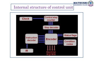 MATRUSRI
ENGINEERING COLLEGE
Internal structure of control unit
 