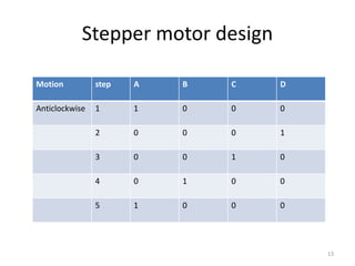 Stepper motor design
Motion step A B C D
Anticlockwise 1 1 0 0 0
2 0 0 0 1
3 0 0 1 0
4 0 1 0 0
5 1 0 0 0
13
 