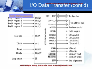 I/O Data Transfer (cont’d)
8237 DMA controller
Downloaded from www.Rejinpaul.com
Get Unique study materials from www.rejinpaul.com
 