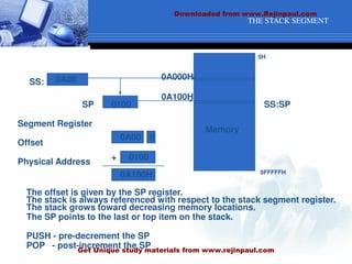 THE STACK SEGMENT
Segment Register
Offset
Physical Address
Memory
+
SS:
SP
0A00
0100
0A000H
0A100H
0A00 0
0100
0A100H
The stack is always referenced with respect to the stack segment register.
The stack grows toward decreasing memory locations.
The SP points to the last or top item on the stack.
PUSH - pre-decrement the SP
POP - post-increment the SP
The offset is given by the SP register.
SS:SP
0H
0FFFFFH
Downloaded from www.Rejinpaul.com
Get Unique study materials from www.rejinpaul.com
 