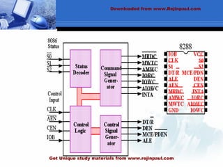 Downloaded from www.Rejinpaul.com
Get Unique study materials from www.rejinpaul.com
 