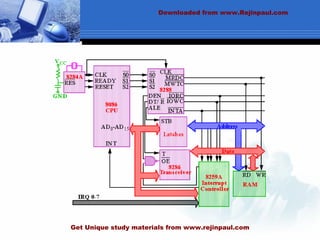Downloaded from www.Rejinpaul.com
Get Unique study materials from www.rejinpaul.com
 