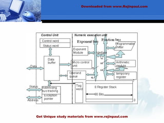 Downloaded from www.Rejinpaul.com
Get Unique study materials from www.rejinpaul.com
 
