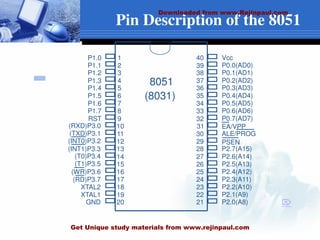 Pin Description of the 8051
1
2
3
4
5
6
7
8
9
10
11
12
13
14
15
16
17
18
19
20
40
39
38
37
36
35
34
33
32
31
30
29
28
27
26
25
24
23
22
21
P1.0
P1.1
P1.2
P1.3
P1.4
P1.5
P1.6
P1.7
RST
(RXD)P3.0
(TXD)P3.1
(T0)P3.4
(T1)P3.5
XTAL2
XTAL1
GND
(INT0)P3.2
(INT1)P3.3
(RD)P3.7
(WR)P3.6
Vcc
P0.0(AD0)
P0.1(AD1)
P0.2(AD2)
P0.3(AD3)
P0.4(AD4)
P0.5(AD5)
P0.6(AD6)
P0.7(AD7)
EA/VPP
ALE/PROG
PSEN
P2.7(A15)
P2.6(A14)
P2.5(A13)
P2.4(A12)
P2.3(A11)
P2.2(A10)
P2.1(A9)
P2.0(A8)
8051
(8031)

Downloaded from www.Rejinpaul.com
Get Unique study materials from www.rejinpaul.com
 