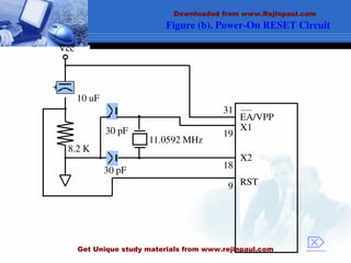 Figure (b). Power-On RESET Circuit
30 pF
30 pF
8.2 K
10 uF
+
Vcc
11.0592 MHz
EA/VPP
X1
X2
RST
31
19
18
9

Downloaded from www.Rejinpaul.com
Get Unique study materials from www.rejinpaul.com
 