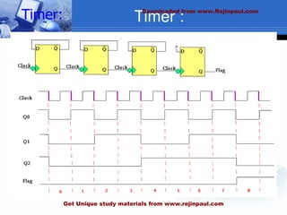 Timer :
:
Timer: Downloaded from www.Rejinpaul.com
Get Unique study materials from www.rejinpaul.com
 