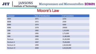 Moore’s Law
Processor Year of Introduction # of transistors
4004 1971 2250
8008 1972 2500
8080 1974 5000
8086 1978 29000
i286 1982 1,20,000
i386 1985 2,75,000
i486 1989 11,80,000
Pentium 1993 31,00,000
Pentium II 1997 75,00,000
Pentium III 1999 2,40,00,000
Pentium IV 2000 4,20,00,000
 