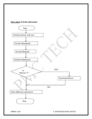 MPMC LAB T. SENTHILKUMAR AP/EEE
Flow chart: b) 8-bit subtraction
YES
NO
Initialize borrow with zero
Is
Borrow=1?
Get the Minuend
Increment Borrow
Get the Subtrahend
Perform Subtraction
Store difference and borrow
Stop
Start
 