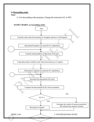 MPMC LAB T. SENTHILKUMAR AP/EEE
b) Descending order
Note:
1) For descending order program, Change the instruction JC as JNC.
FLOW CHART: a) Ascending order
NO
YES
Start
Load the count value from memory to A-register and save it in B-register.
If CY=1
Load the starting address of data array in HL pair.
Exchange the content of memory pointed by
HL and previous memory location
Decrement B-register (set count for N-1 repetitions)
Using data pointer, load the count value from memory to C-register.
Decrement C-register (set count for N-1 repetitions)
Increment the data pointer (HL pair)
Compare the data pointed by HL with accumulator.
Decrement C-register
2 If ZF=0
 