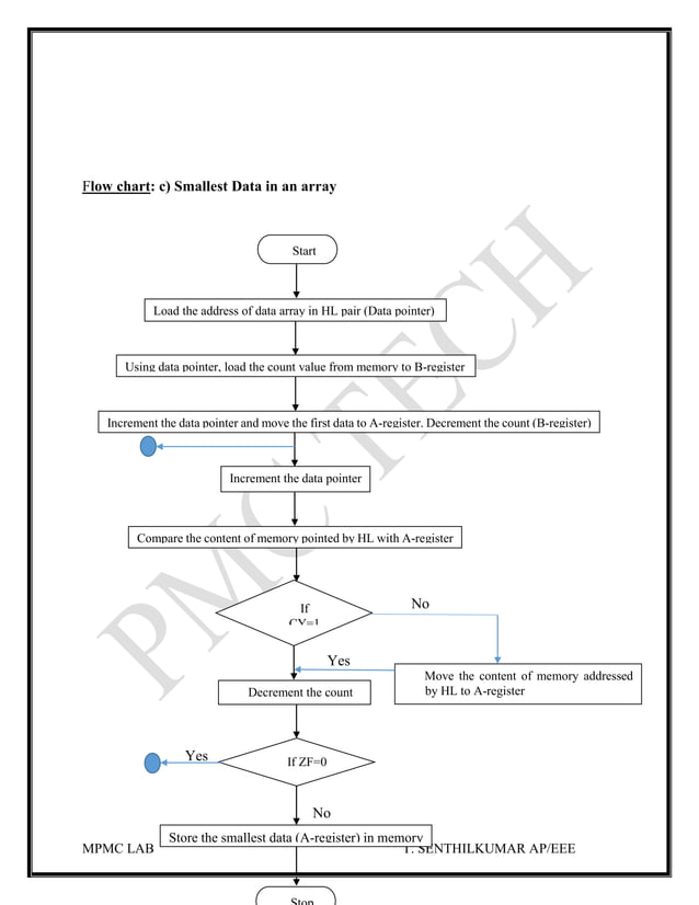MPMC LAB MANUAL EEE | PDF | Computing | Technology & Computing