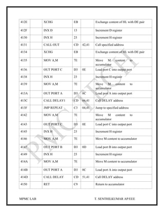 MPMC LAB T. SENTHILKUMAR AP/EEE
412E XCHG EB Exchange content of HL with DE pair
412F INX D 13 Increment D register
4130 INX H 23 Increment H register
4131 CALL OUT CD 42,41 Call specified address
4134 XCHG EB Exchange content of HL with DE pair
4135 MOV A,M 7E Move M content to
accumulator
4136 OUT PORT C D3 0E Load port C into output port
4138 INX H 23 Increment H register
4139 MOV A,M 7E Move M content to
accumulator
413A OUT PORT A D3 0C Load port A into output port
413C CALL DELAY1 CD 66,41 Call DELAY address
413F JMP REPEAT C3 04,41 Jump to specified address
4142 MOV A,M 7E Move M content to
accumulator
4143 OUT PORT C D3 0E Load port C into output port
4145 INX H 23 Increment H register
4146 MOV A,M 7E Move M content to accumulator
4147 OUT PORT B D3 0D Load port B into output port
4149 INX H 23 Increment H register
414A MOV A,M 7E Move M content to accumulator
414B OUT PORT A D3 0C Load port A into output port
414D CALL DELAY CD 51,41 Call DELAY address
4150 RET C9 Return to accumulator
 