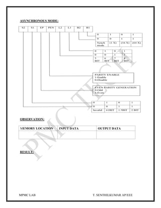 MPMC LAB T. SENTHILKUMAR AP/EEE
ASYNCHRONOUS MODE:
OBSERVATION:
MEMORY LOCATION INPUT DATA OUTPUT DATA
RESULT:
 