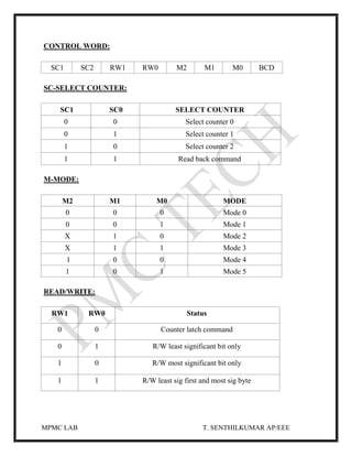 MPMC LAB T. SENTHILKUMAR AP/EEE
CONTROL WORD:
SC1 SC2 RW1 RW0 M2 M1 M0 BCD
SC-SELECT COUNTER:
SC1 SC0 SELECT COUNTER
0 0 Select counter 0
0 1 Select counter 1
1 0 Select counter 2
1 1 Read back command
M-MODE:
M2 M1 M0 MODE
0 0 0 Mode 0
0 0 1 Mode 1
X 1 0 Mode 2
X 1 1 Mode 3
1 0 0 Mode 4
1 0 1 Mode 5
READ/WRITE:
RW1 RW0 Status
0 0 Counter latch command
0 1 R/W least significant bit only
1 0 R/W most significant bit only
1 1 R/W least sig first and most sig byte
 