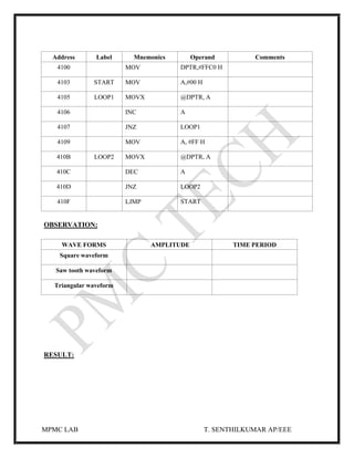 MPMC LAB T. SENTHILKUMAR AP/EEE
Address Label Mnemonics Operand Comments
4100 MOV DPTR,#FFC0 H
4103 START MOV A,#00 H
4105 LOOP1 MOVX @DPTR, A
4106 INC A
4107 JNZ LOOP1
4109 MOV A, #FF H
410B LOOP2 MOVX @DPTR, A
410C DEC A
410D JNZ LOOP2
410F LJMP START
OBSERVATION:
WAVE FORMS AMPLITUDE TIME PERIOD
Square waveform
Saw tooth waveform
Triangular waveform
RESULT:
 