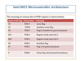 The meaning of various bits of PSW register is shown below:
Intel 8051 Microcontroller Architecture
Name of the flag Bit position Meaning
CY PSW.7 Carry flag
AC PSW.6 Auxiliary carry flag
F0 PSW.5 Flag 0 available for general purpose
RS1 PSW.4 Register bank select bit 1
RS0 PSW.3 Register bank select bit 0
OV PSW.2 Overflow flag
F1 PSW.1 Flag 1 for general purpose
P PSW.0 Parity flag .Set/cleared by hardware
 