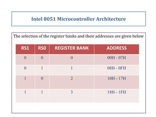 The selection of the register banks and their addresses are given below
Intel 8051 Microcontroller Architecture
RS1 RS0 REGISTER BANK ADDRESS
0 0 0 00H - 07H
0 1 1 08H - 0FH
1 0 2 10H - 17H
1 1 3 18H - 1FH
 