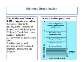 The 128 bytes of internal
RAM is organized as below.
1. Four register banks
(Bank0, Bank1, Bank2 and
Bank3) each of 8-bytes (total
32 bytes). The default bank
register is Bank0.
2. 16 bytes of bit addressable
area
3. 80 bytes of general
purpose area (Scratch pad
memory) as shown in the
diagram .
Memory Organization
Internal RAM organization:
 