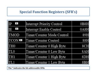Special Function Registers (SFR’s)
The * indicates the bit addressable SFRs
 