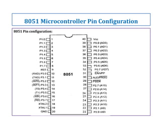 8051 Pin configuration:
8051 Microcontroller Pin Configuration
 