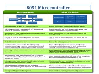8051 Microcontroller
 