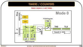 Microprocessor and microcontroller MODULE-4.pptx