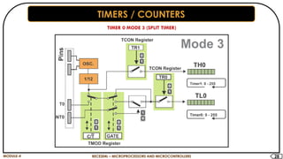 Microprocessor and microcontroller MODULE-4.pptx