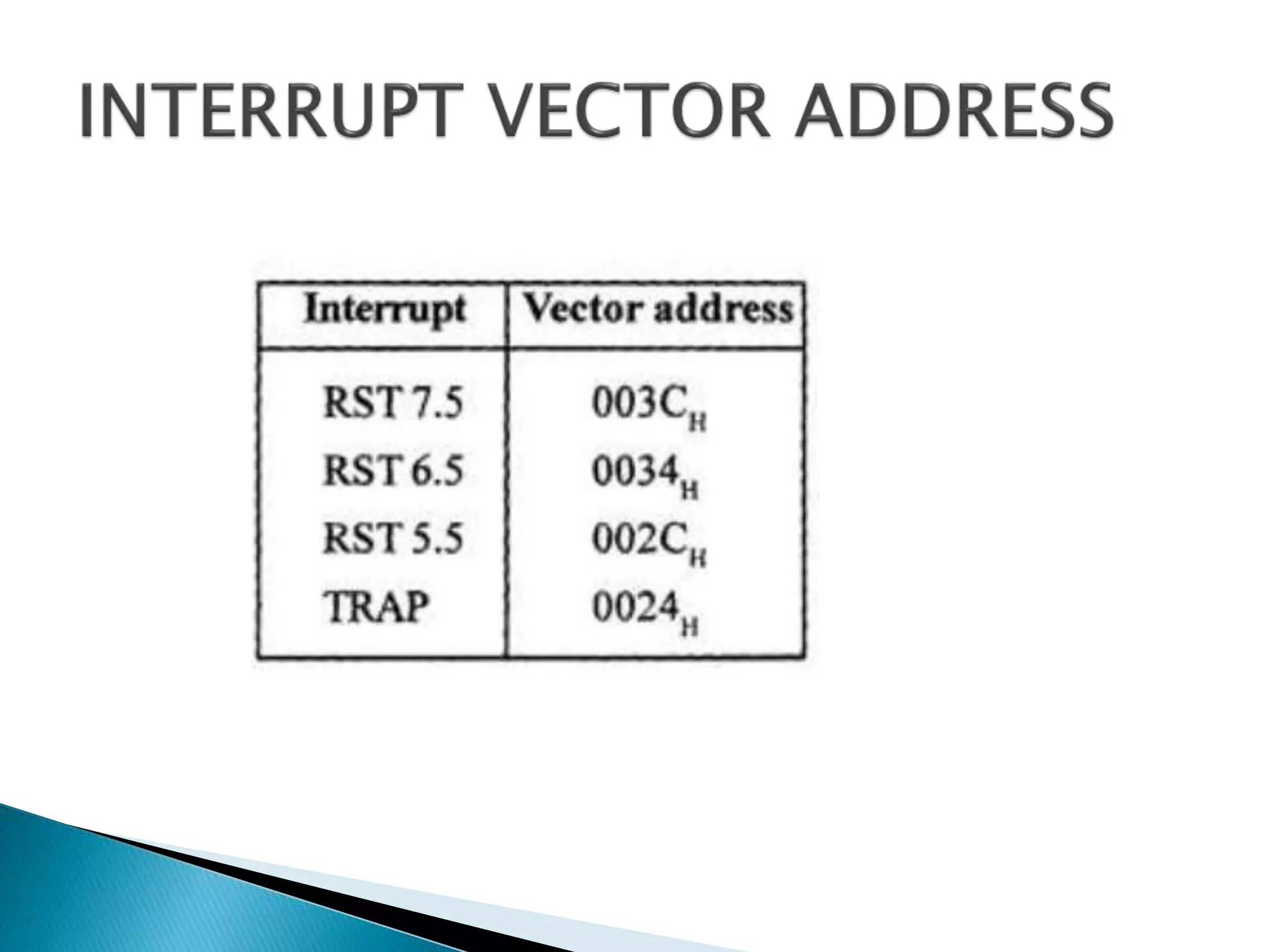 MICROPROCESSOR 8085 ppt | PPT