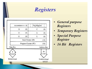 MICROPROCESSOR 8085 ppt | PPTX