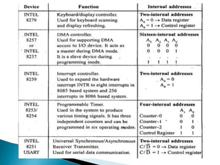 MICROPROCESSOR 8085 ppt | PPTX