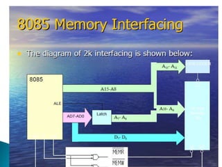 MICROPROCESSOR 8085 ppt | PPTX