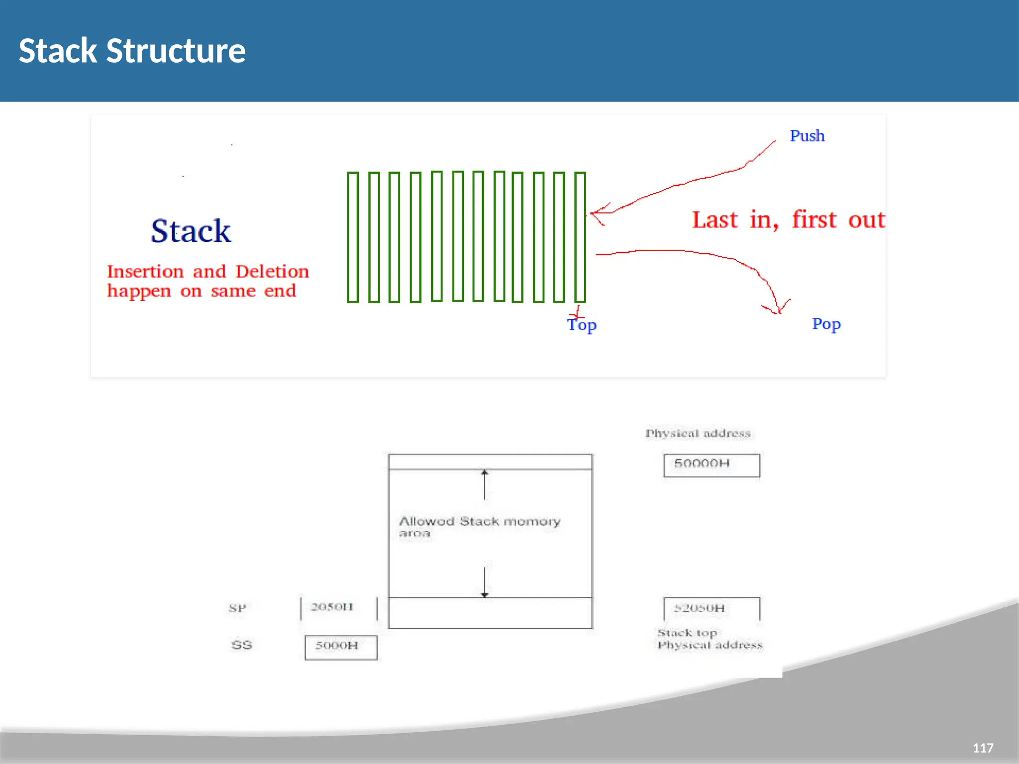 Stack Structure 117 